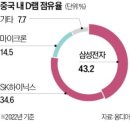 2023년 5월 23일 화요일. 신문을 통해 알게 된 것들 이미지