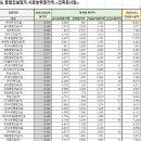 지오종합건설(주) 이미지