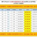 고덕베스트공인중개사사무소 이미지