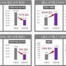 보라광고