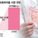 마이크로바이옴 첫 먹는약 승인…&#39;관념 깬&#39; K바이오, 차별화 승부 이미지