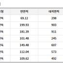 동오보건진료소 이미지