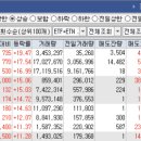 우진비앤지(주) | 오늘의 특징주 TOP 30종목 / 상한가 종목 [23/11/07 디에스경제연구소]