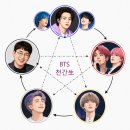 진이찬방사상신 | [BTS] x [방시혁] 편인도식의 완벽한 예