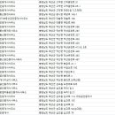 신세계부동산중개인사무소 이미지