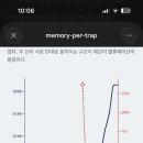 메모리 관련 per만 보고 하는 투자는 신중해야함 이미지