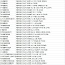 마더스동물병원 이미지