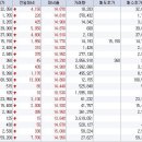 3월 22일 오전 상한가종목 --- 삼보산업, CMS, 오라바이오틱스, 오라바이오틱스2, 전방, SG글로벌, 에듀언스, 한신DNP, 넥서스투자, 미래에셋스팩1호 이미지