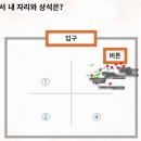 슬기로운 직장생활의 보고기술 이미지