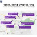 선산농협 하나로마트 이미지