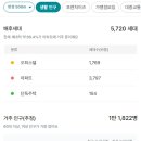 매니아공인중개사사무소 이미지