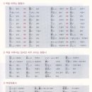 기초일어 이미지