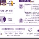 메디팜(주) 네이버블로그