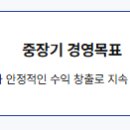 인성 | 한국교직원공제회 면접(역량, PT, 인성) 기출 질문, 후기