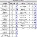 [메가스터디] 2025학년도 신설 증가, 무전공 지원 전략 이미지