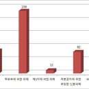 5년간 교권침해 13,756건! 도덕성 붕괴된 대한민국 교육 현장의 민낯…교권이 회복되야 교육도 살아난다 이미지