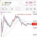 (주)한화트레이딩 이미지