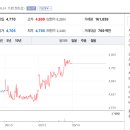 해봉로 이미지