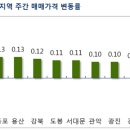 용산2단지주공아파트 이미지