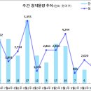 [9월 4주 분양동향] 부성역 우남 퍼스트빌 등 1천 3백 가구 이미지