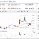 유신화학 이미지