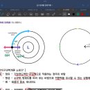 선형풍 질문 이미지