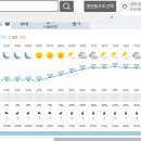 Re: 2024년 6월 29일(토) 제340차(&#39;24-14) 경주 일기예보 이미지