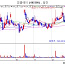 (주)비아홀딩스 이미지