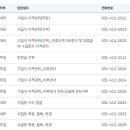 국민건강보험공단 안산지사 이미지