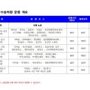 서산-대산-비상-1 이미지