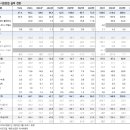 스텔라인베스트
