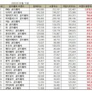디즈니골프웨어 이미지