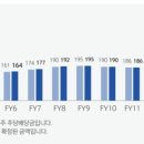 신한빌딩 이미지