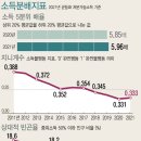 상그라픽 이미지