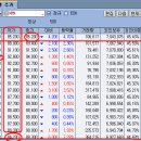 <*> 백전불패의 외국인 그림자 매매법 <*> (8-1) 이미지