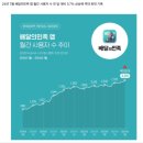 [내배캠] 실시간 수업 - 시장 조사 및 경쟁사 분석 방법 (1)