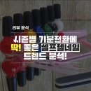 [텍스톰 활용 리뷰분석] 시즌별 기분전환에 딱! 좋은 셀프젤네일 트렌드 분석!