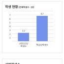 경북골프경영고등학교 이미지