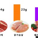 탑식품