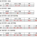 [서울] 1차컷+12 인 장수생의 위로🫶🏻 이미지