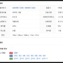 속사랑연합내과의원 이미지