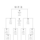 [대구 10강전] 6월 25일 수요일 경기일정 (vs 계명대 버팔로) [18:12 승] 이미지