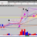 (주)미래약품 이미지