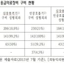 최동익성형외과의원 이미지