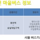 성현동 주민센터 이미지