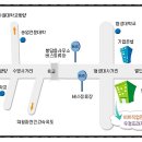 비트직업전문학교 이미지