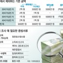 취득자금의 80% 밝혀야…증여세, 사전신고가 안전 이미지