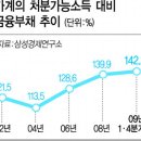 부동산중개인이 본 부동산 분석 이미지