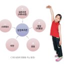 코의 문제는 성장발육에 큰 문제를 일으킨다(1) 이미지