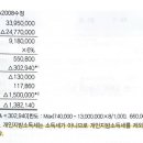 세법 지방소득세 질문 드립니다 이미지